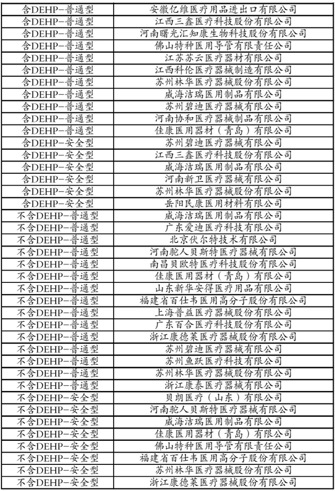 官宣！耗材砍价79%，涉大批知名械企（附清单）
