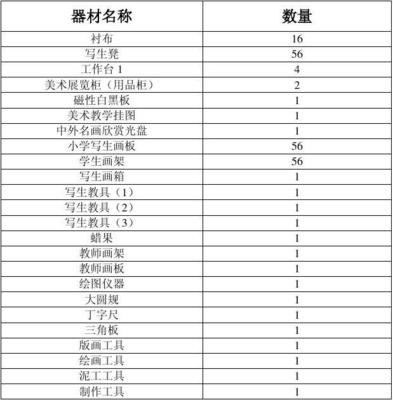美术室器材清单 从基础到专业的一站式配置指南