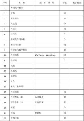 润州区中小学美术设施器材统计表分析与应用